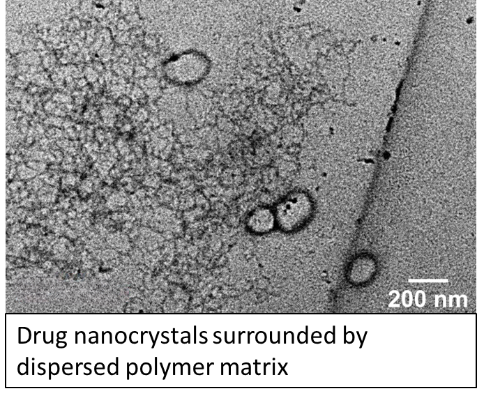 Soft Materials Applied to Pharmaceutical Processing - IMAGE 3