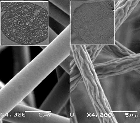 Figure 2: (Left) smooth fibers with porous structures (inset); (Right) wrinkled fibers with consolidated structures (inset). 