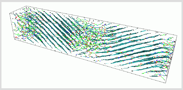 Figure 1: Crystallization in an oriented, quenched melt. Torsion along the backbone is colored 'green' for trans, 'red' for gauche minus, and 'blue' of gauche plus. Crystallized sequences, quanitified by 6 trans in a row, are rendered as turquoise ribbons. The rendering was performed using Genmol software, courtesy of M. Bryant and M. Geist, Clemson University and CAEFF.