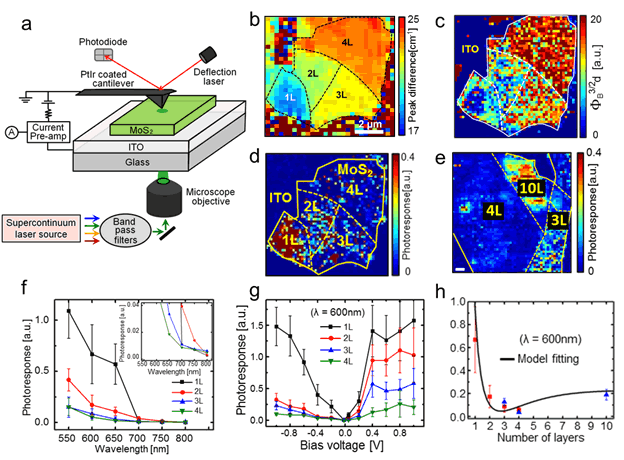 2 Dimensional Materials – Strano Research Group